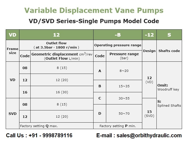 VD/SVD Series-Single Anson Make Hydraulic Variable Vane Pump