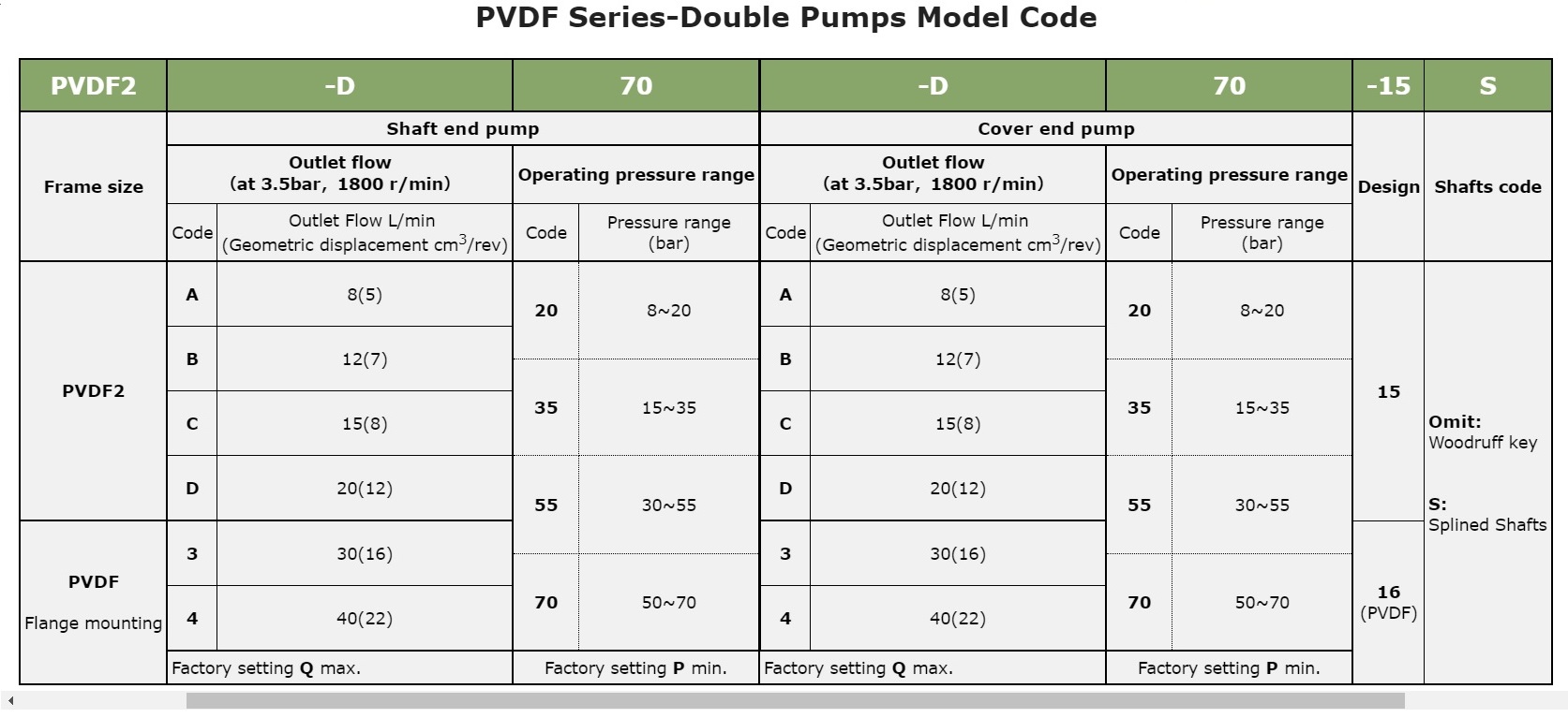 PVDF, PVDF2 Anson Hydraulic Variable Vane Pump in Ahmedabad Mumbai Chennai Bangalore Hyderabad Nashik Pune Indore Delhi Jaipur Kolkata Vasai India